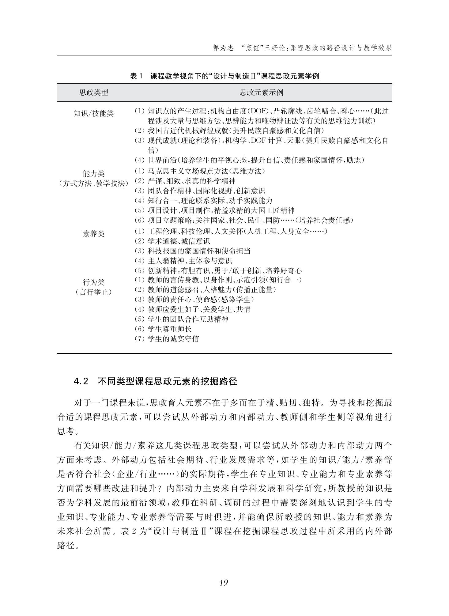 郭为忠. “烹饪”三好论：课程思政的路径设计与教学效果——以德赢vwin体育官网登录新工科课程《设计与制造Ⅱ》为例，教学学术，2022(02)：14-26_05.jpg