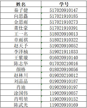 1602228246116612.jpg 唐奖拟推荐.JPG