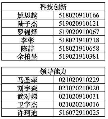 1633961820552396.png image.png