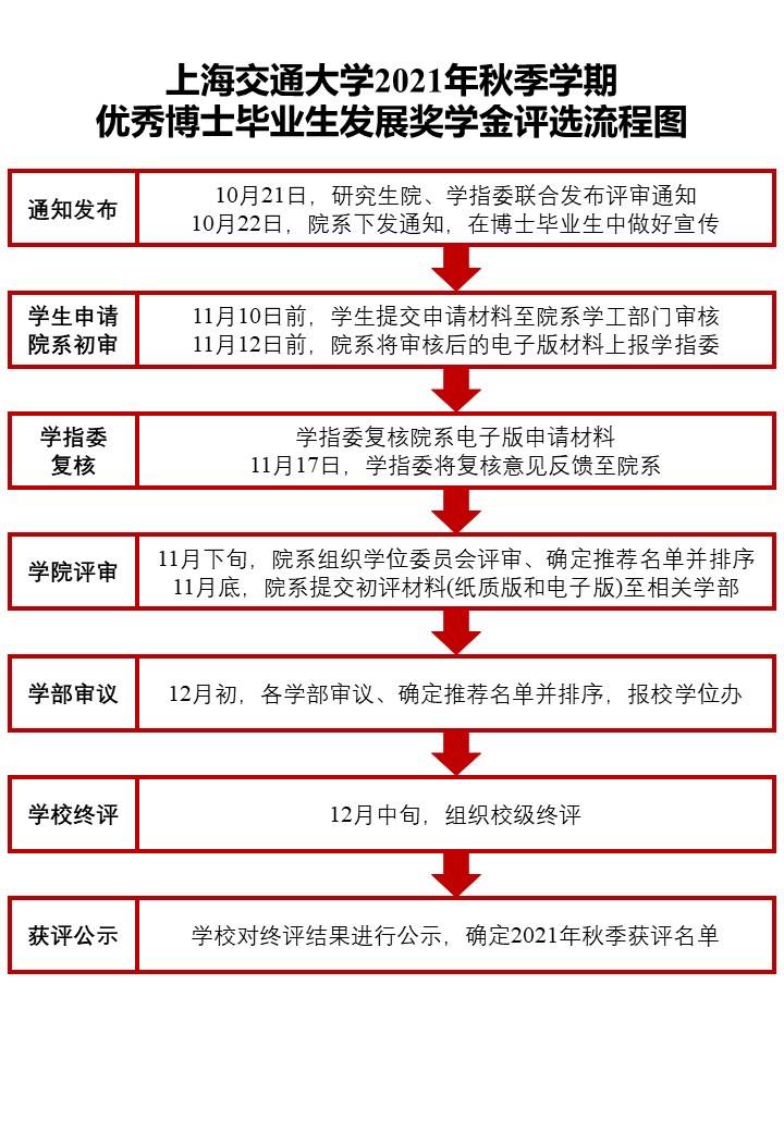 1635472890156869.jpg 2021优秀博士毕业生发展奖学金申请流程(秋季).jpg