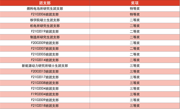 1680516340924800.png 图片1:获奖名单.png