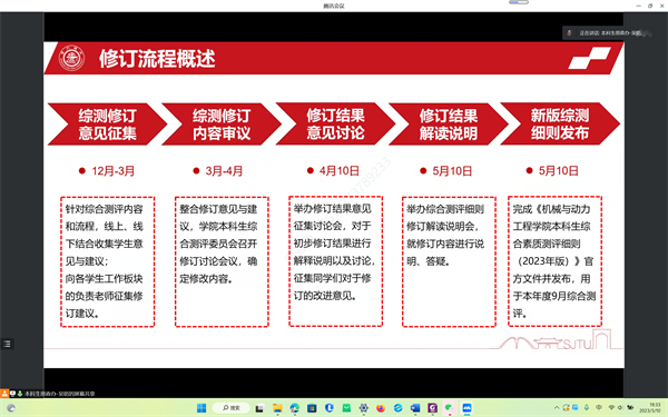 1684843622392793.png 图2:修订流程.png