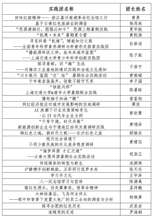 1685962809879265.jpg 【新闻稿】德赢vwin体育官网登录2023年暑期社会实践立项答辩顺利召开_Page2.jpg